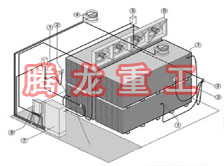 指接板烘干設備、指接板干燥設備、指接板烘干機、指接板干燥機、木工板烘干設備、木工板干燥設備...